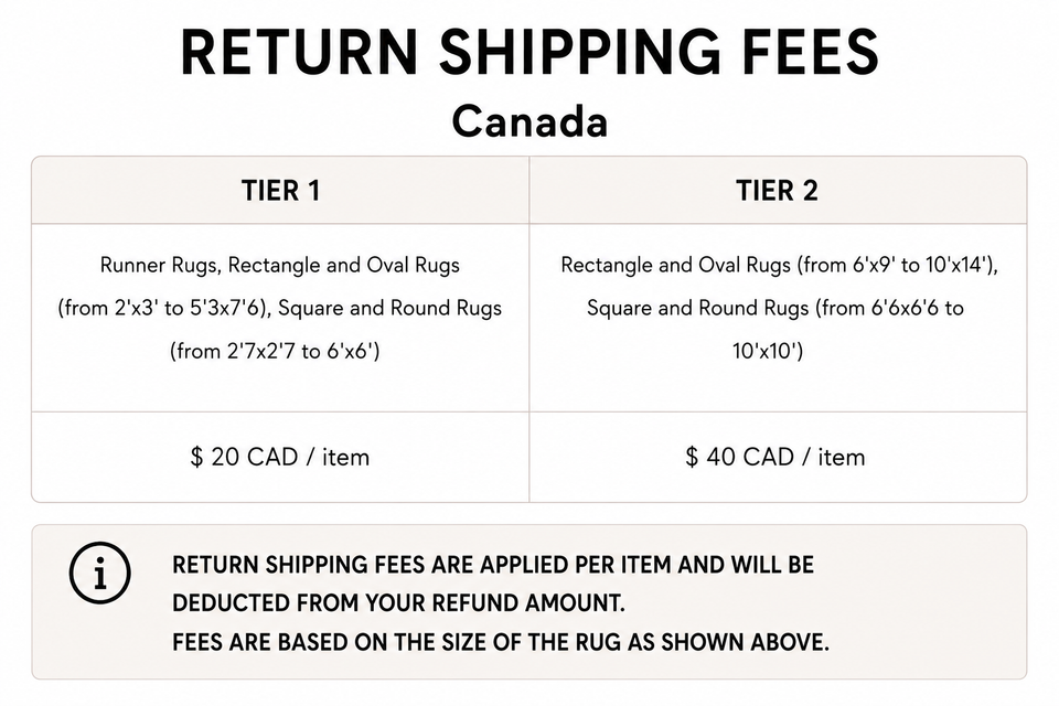 Return shipping fees table for rugs in Canada with tiered pricing based on rug size.