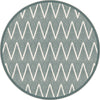 Round Rugs